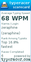 Scorecard for user zeraphine