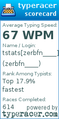 Scorecard for user zerbfn____