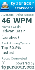Scorecard for user zerofive