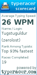 Scorecard for user zerolost