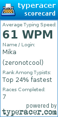 Scorecard for user zeronotcool