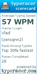 Scorecard for user zeroqnn2