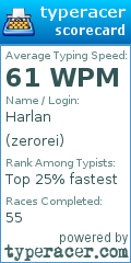 Scorecard for user zerorei