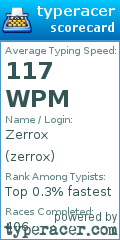 Scorecard for user zerrox