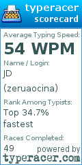 Scorecard for user zeruaocina