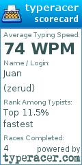 Scorecard for user zerud