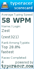 Scorecard for user zest321