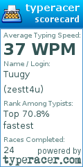 Scorecard for user zestt4u