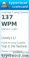 Scorecard for user zesty11