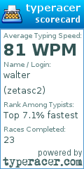 Scorecard for user zetasc2