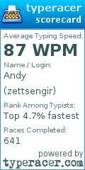 Scorecard for user zettsengir