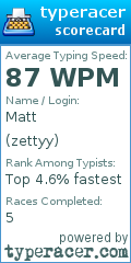 Scorecard for user zettyy