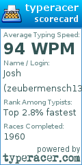 Scorecard for user zeubermensch1337