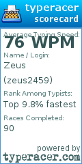 Scorecard for user zeus2459