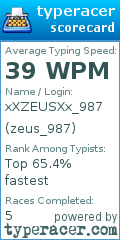 Scorecard for user zeus_987