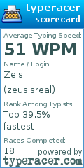 Scorecard for user zeusisreal