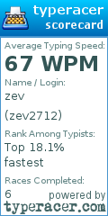 Scorecard for user zev2712