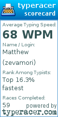 Scorecard for user zevamori
