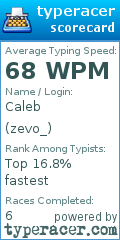 Scorecard for user zevo_