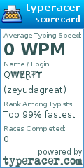 Scorecard for user zeyudagreat