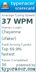 Scorecard for user zfaker