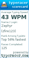 Scorecard for user zfire123