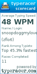 Scorecard for user zflo6