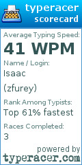 Scorecard for user zfurey