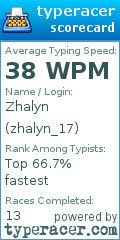 Scorecard for user zhalyn_17