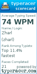 Scorecard for user zharl
