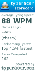 Scorecard for user zhasty