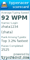 Scorecard for user zhata