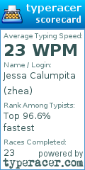 Scorecard for user zhea