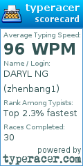 Scorecard for user zhenbang1