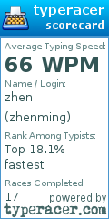 Scorecard for user zhenming
