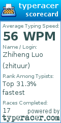 Scorecard for user zhituur