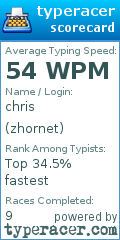 Scorecard for user zhornet