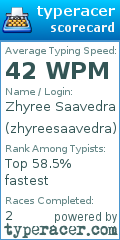 Scorecard for user zhyreesaavedra