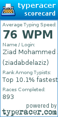 Scorecard for user ziadabdelaziz