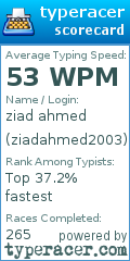 Scorecard for user ziadahmed2003