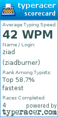 Scorecard for user ziadburner