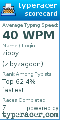 Scorecard for user zibyzagoon