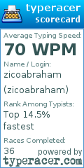 Scorecard for user zicoabraham