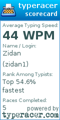 Scorecard for user zidan1