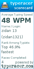 Scorecard for user zidan1321
