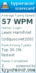 Scorecard for user zidquocviet200