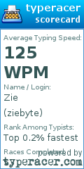 Scorecard for user ziebyte