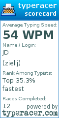 Scorecard for user ziellj
