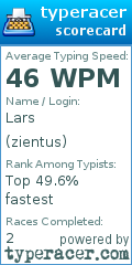 Scorecard for user zientus