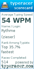 Scorecard for user zieser